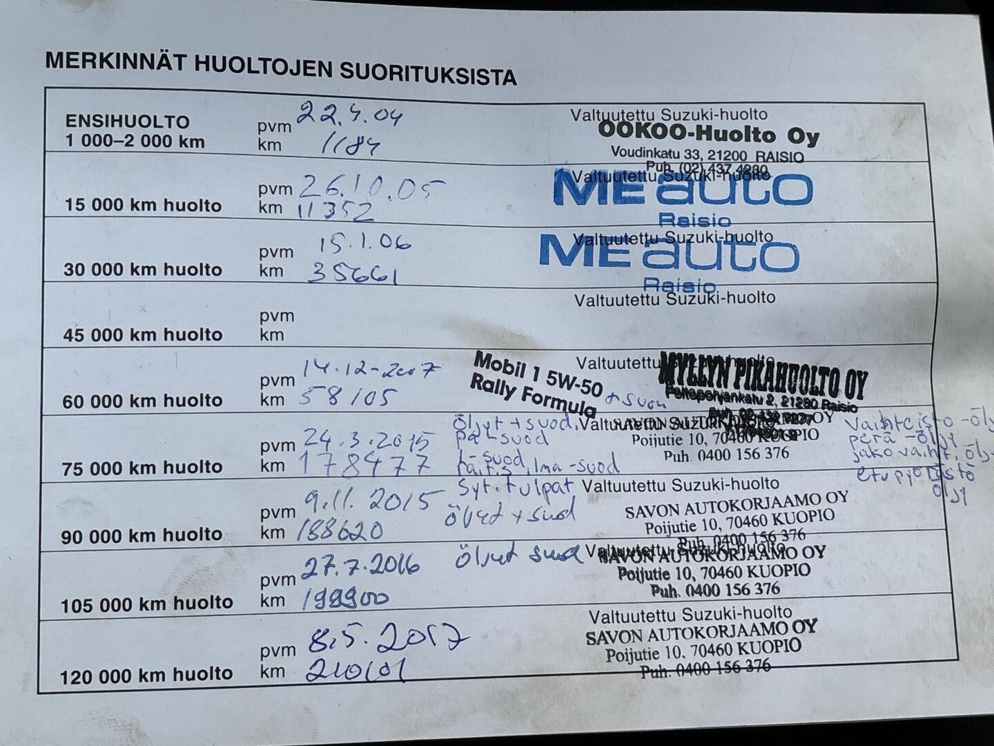 SUZUKI Grand Vitara 2004