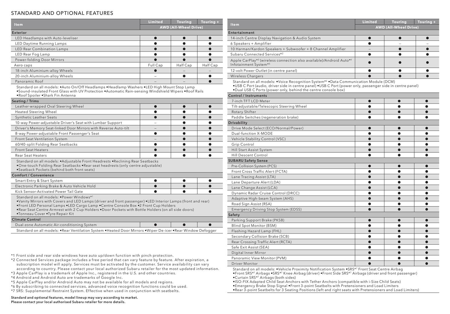 Subaru Solterra 2026