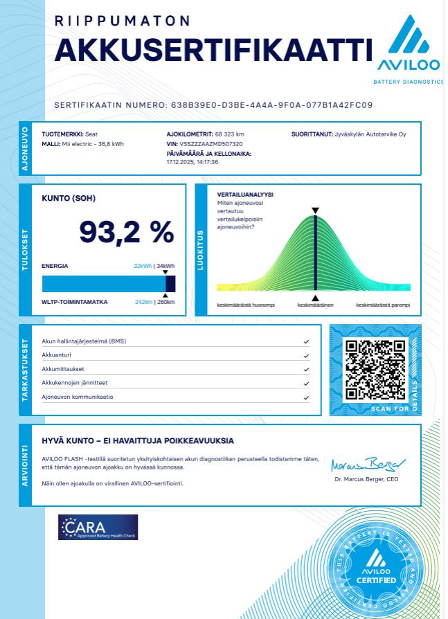 SEAT Mii electric 2021