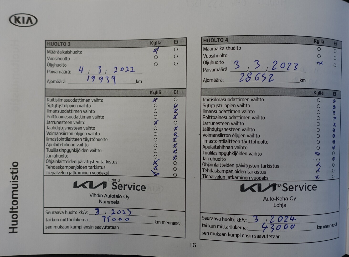 KIA XCeed 2019