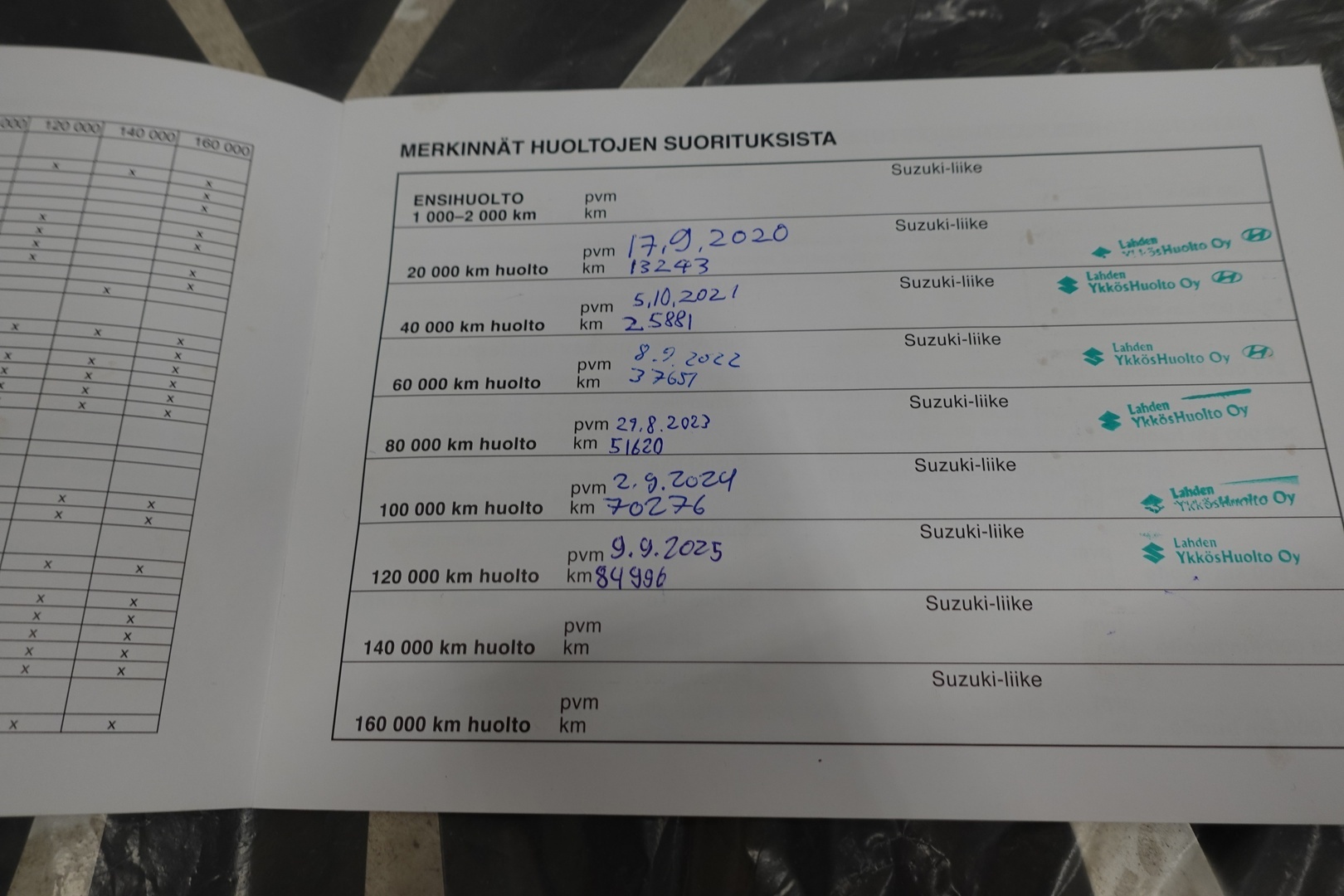 SUZUKI SX4 S-Cross 2019