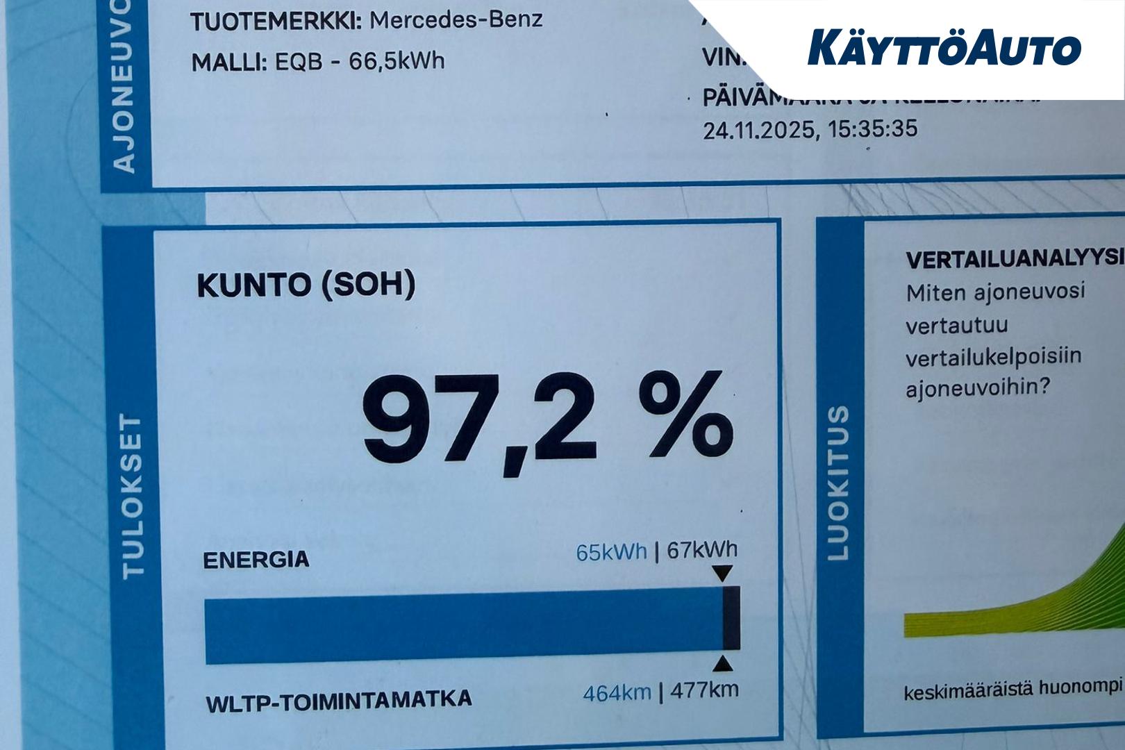 Mercedes-Benz EQB 2022