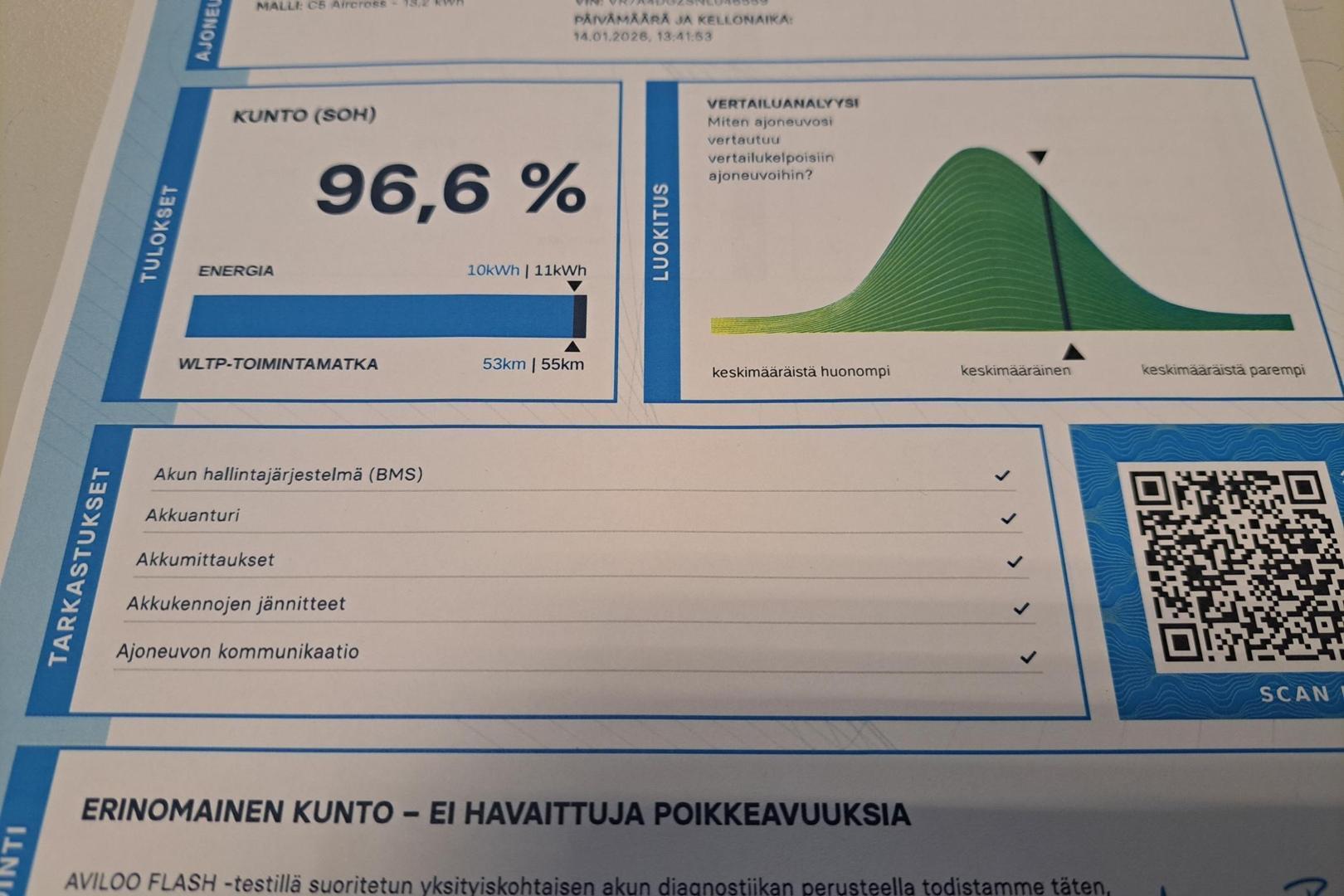 CITROEN C5 Aircross 2022