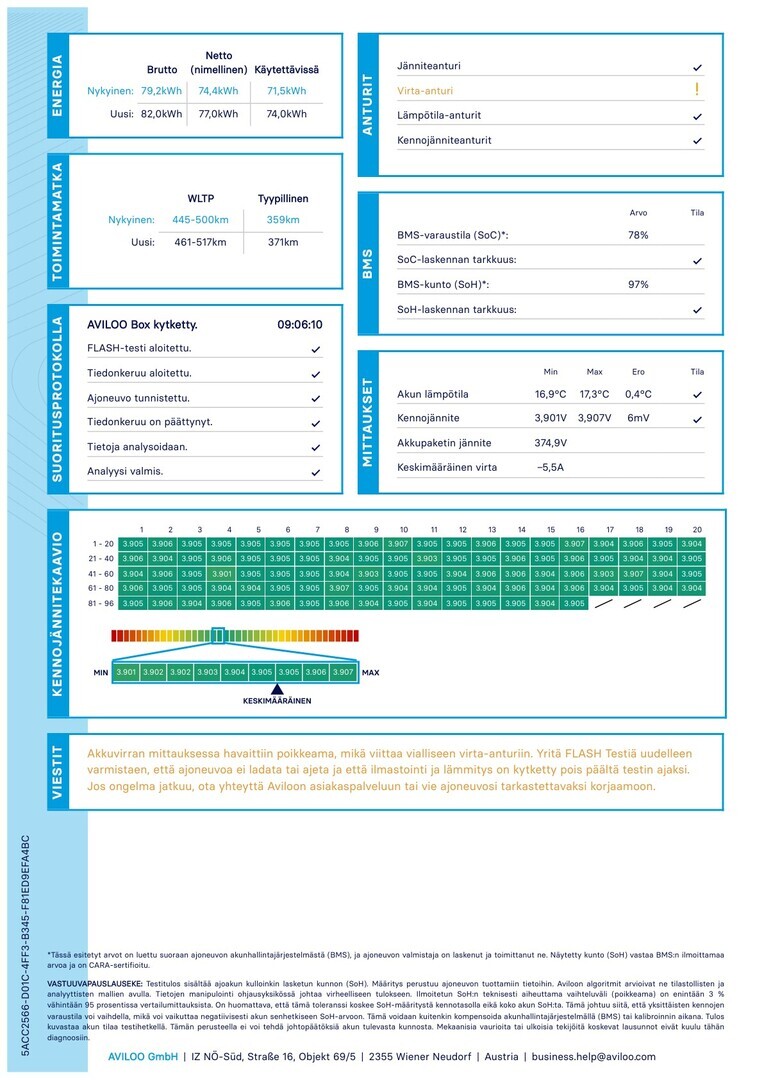 VOLKSWAGEN ID. BUZZ CARGO 5