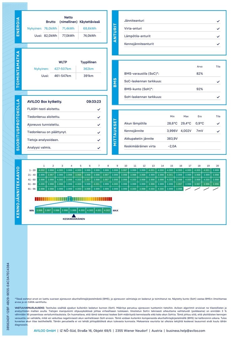 VOLKSWAGEN ID.4 2023