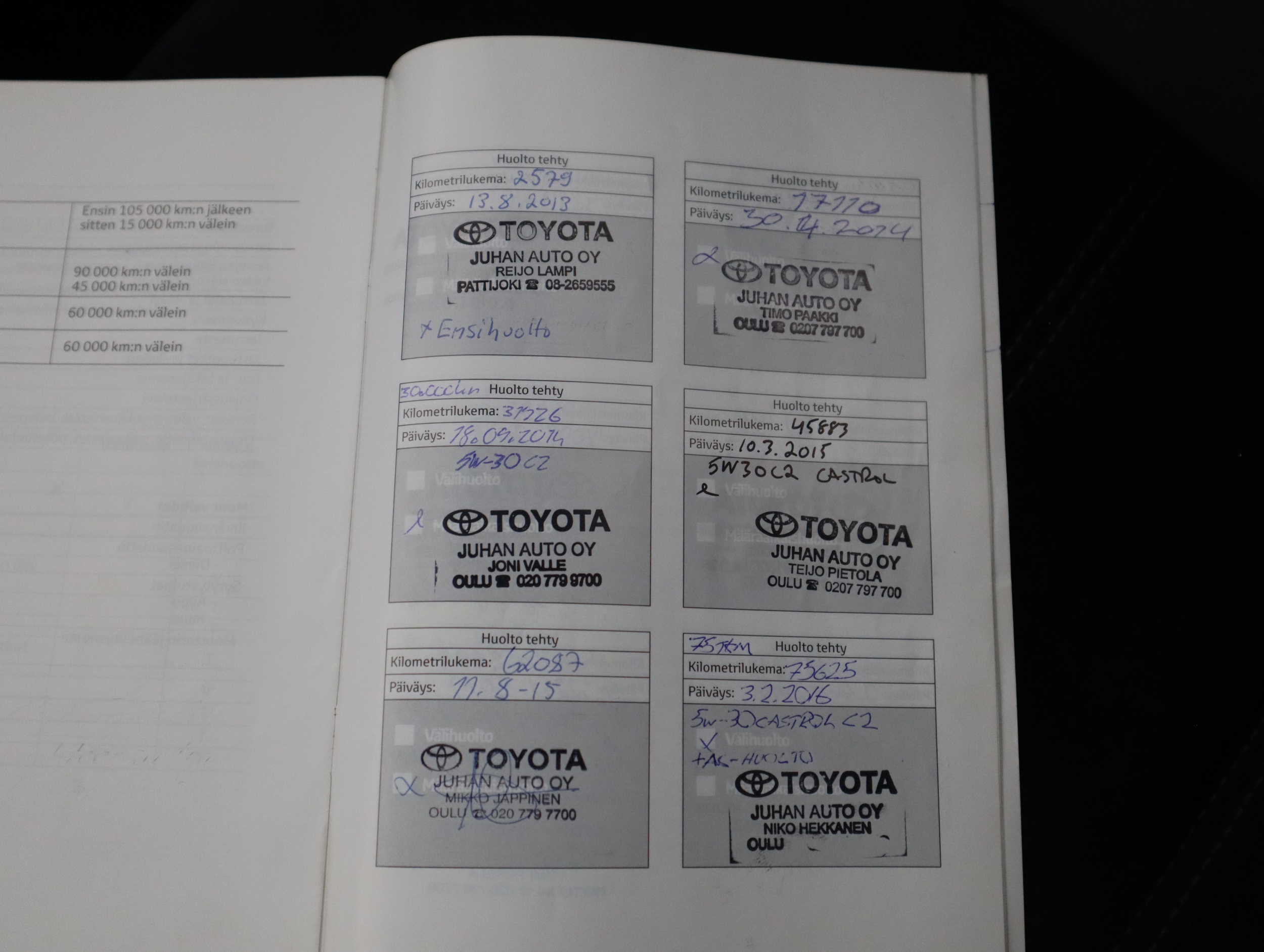 TOYOTA Avensis 2013