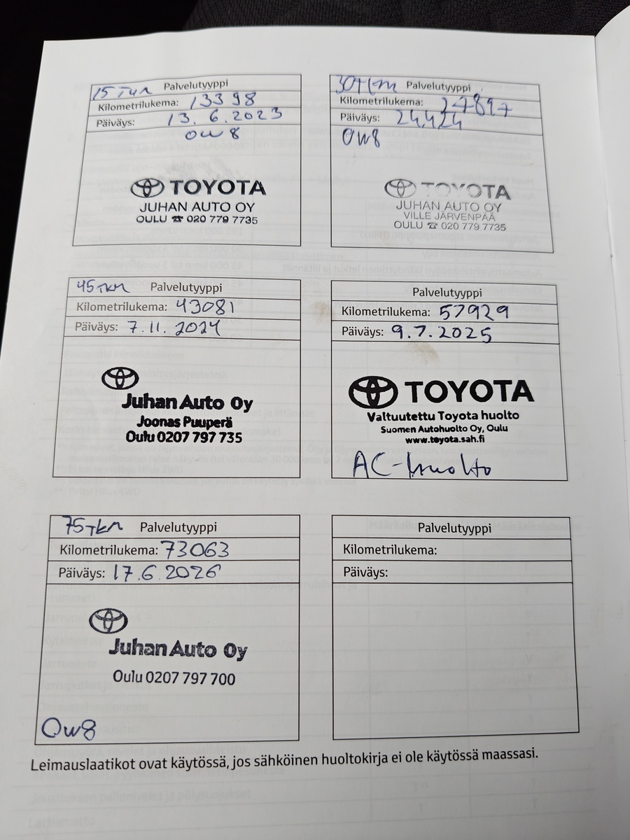 Toyota Yaris Cross 2022