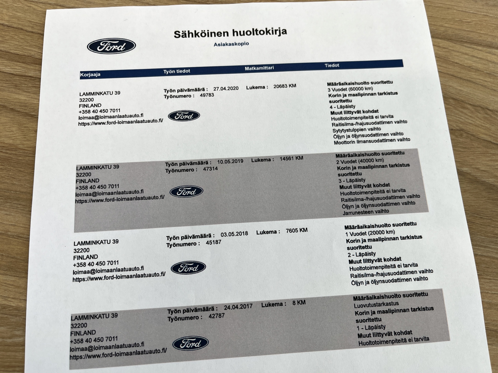 Ford Fiesta 2017