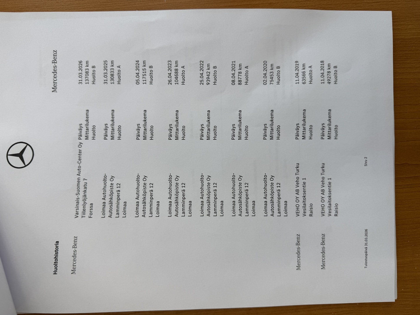 MERCEDES-BENZ C 2016