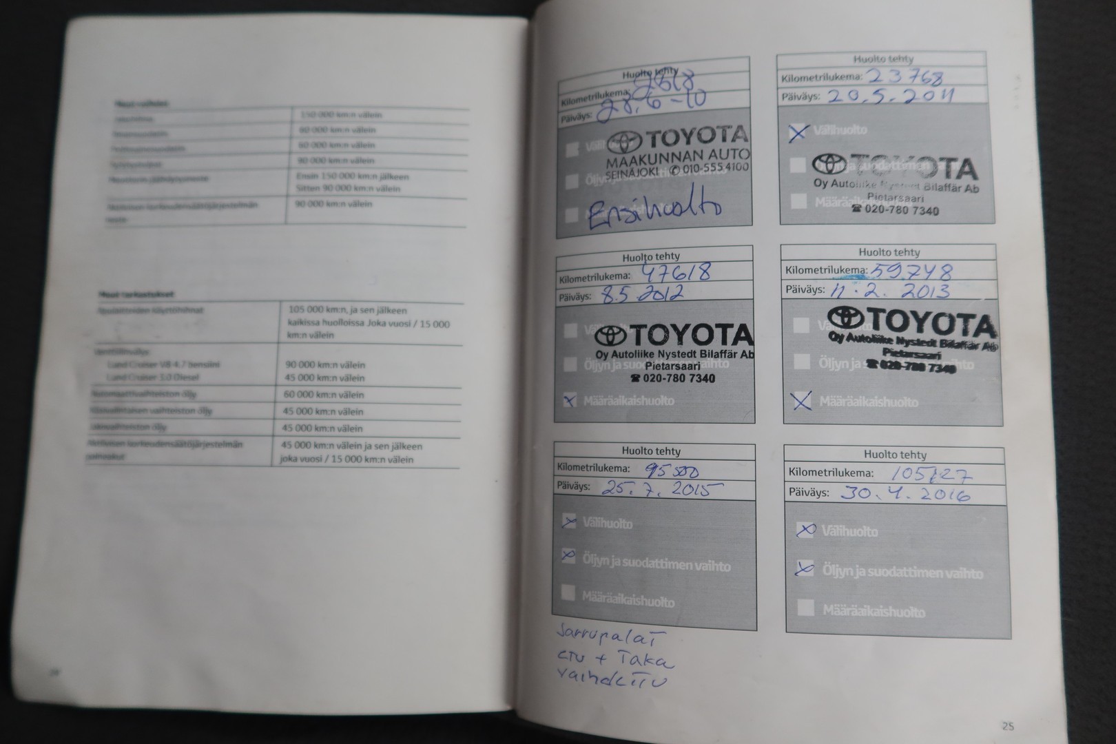 TOYOTA Land Cruiser 2010