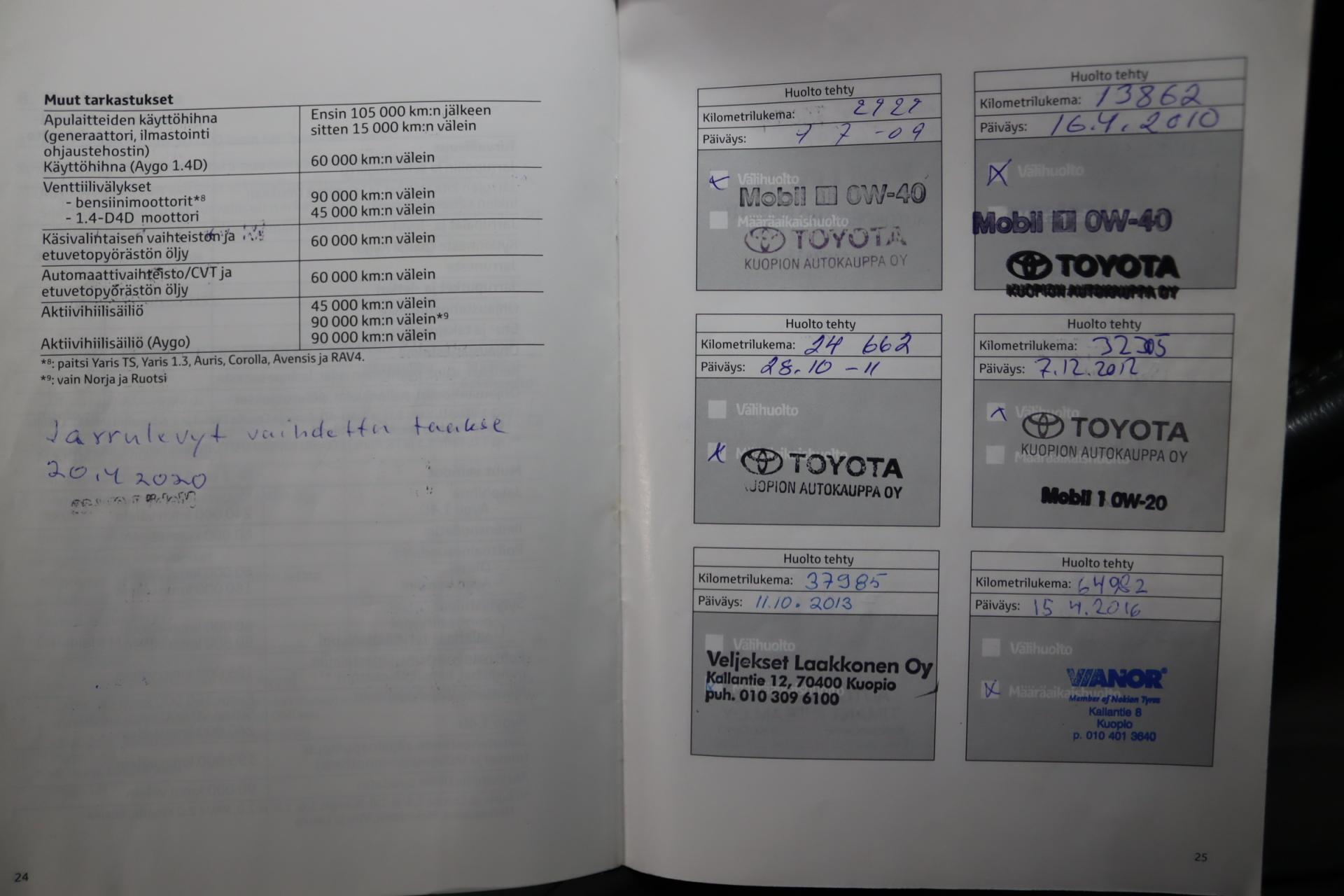 TOYOTA Urban Cruiser 2009