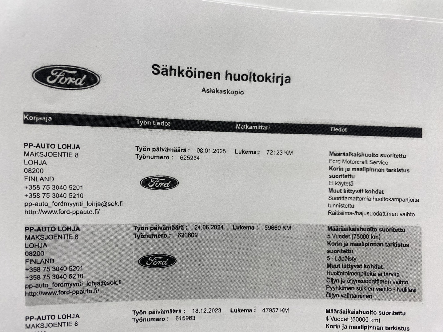 FORD Fiesta Van 2021