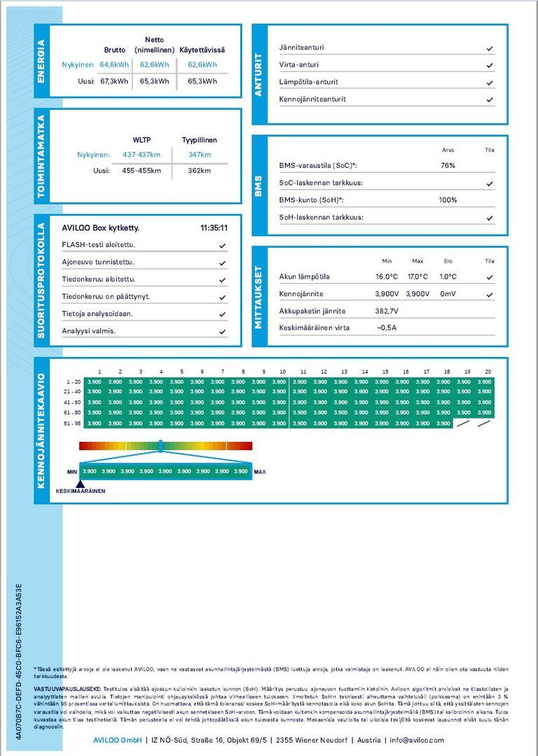KIA Niro Electric 2021