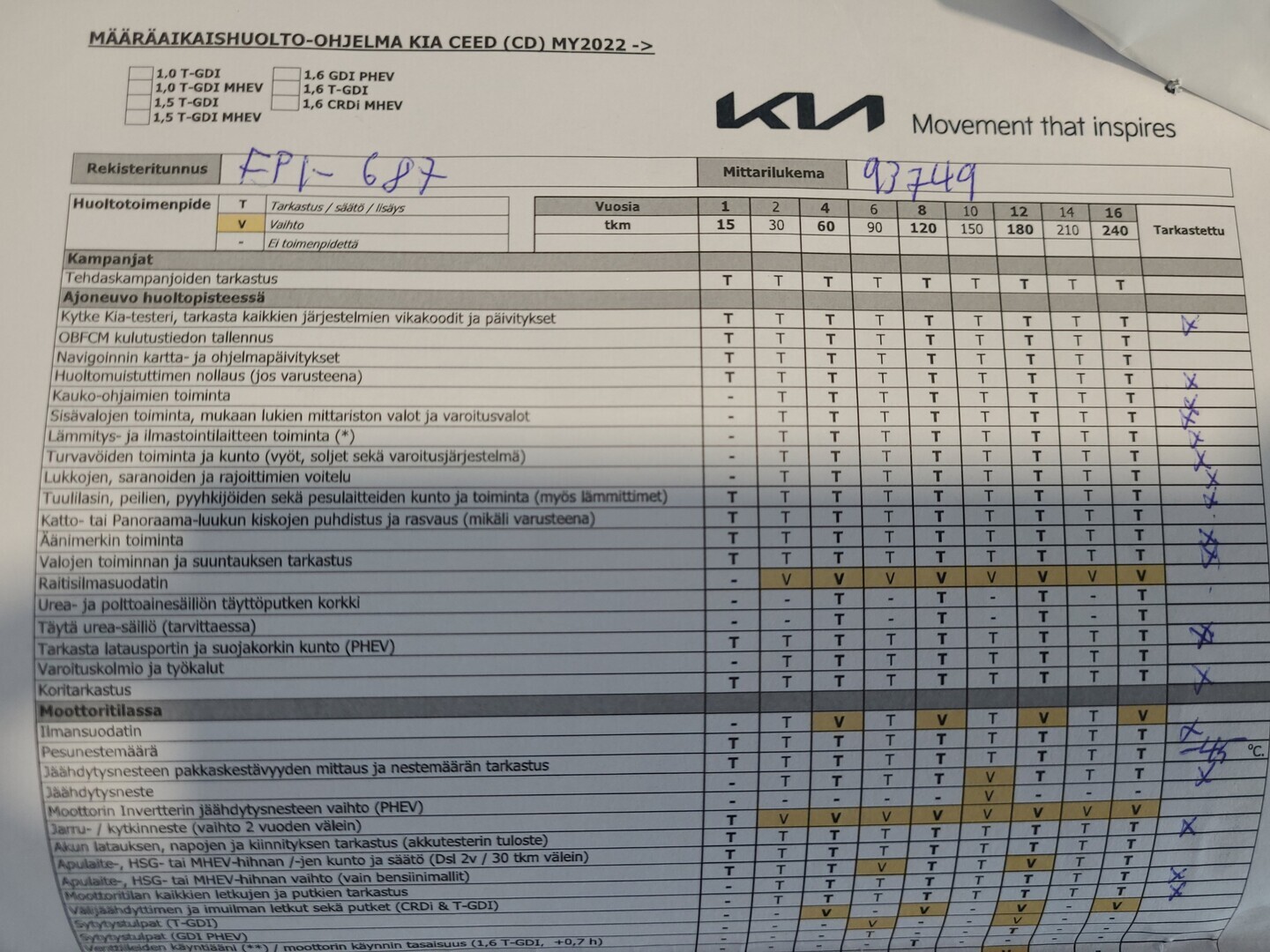 KIA Ceed 2021