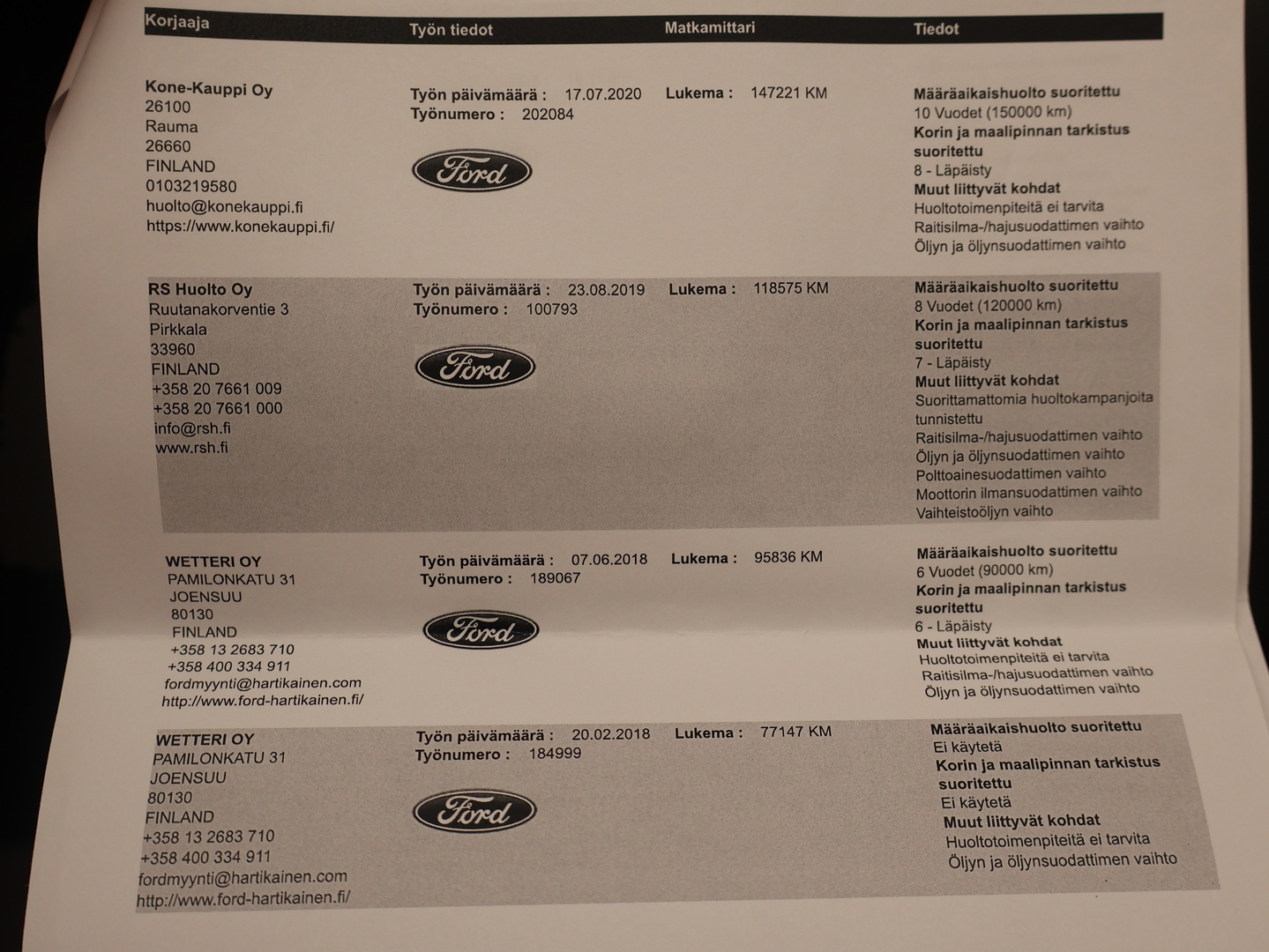 FORD Edge 2016