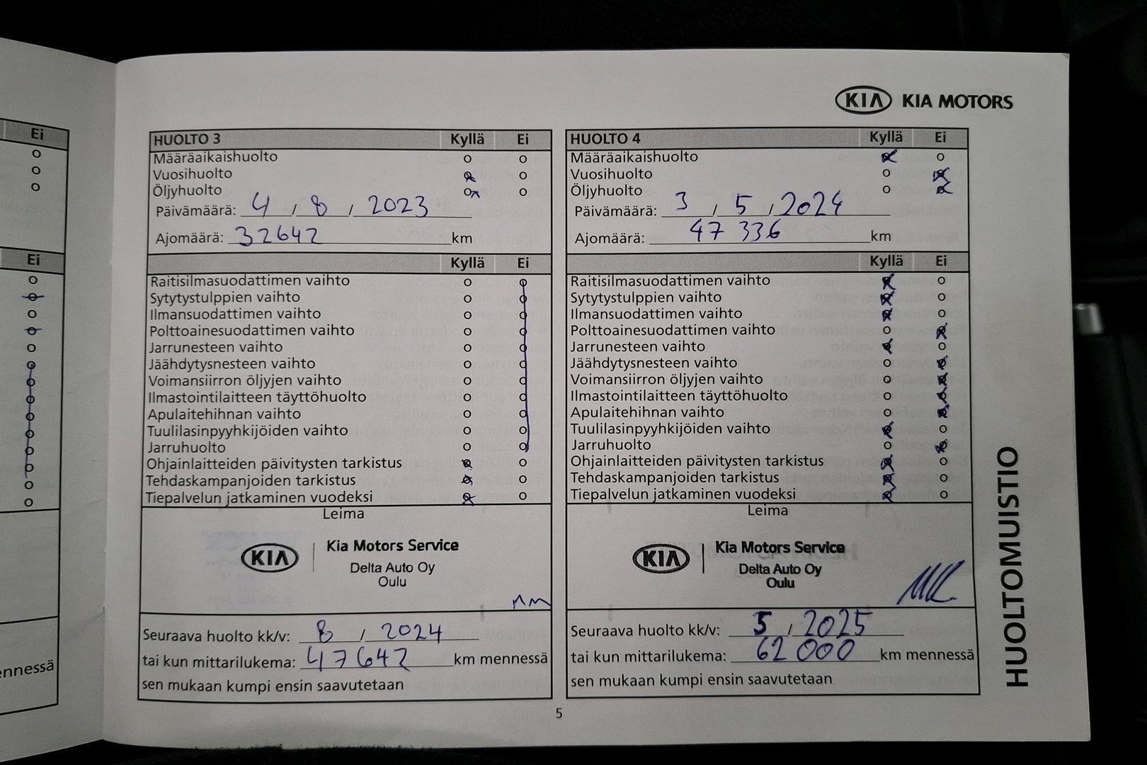 KIA Rio 2019