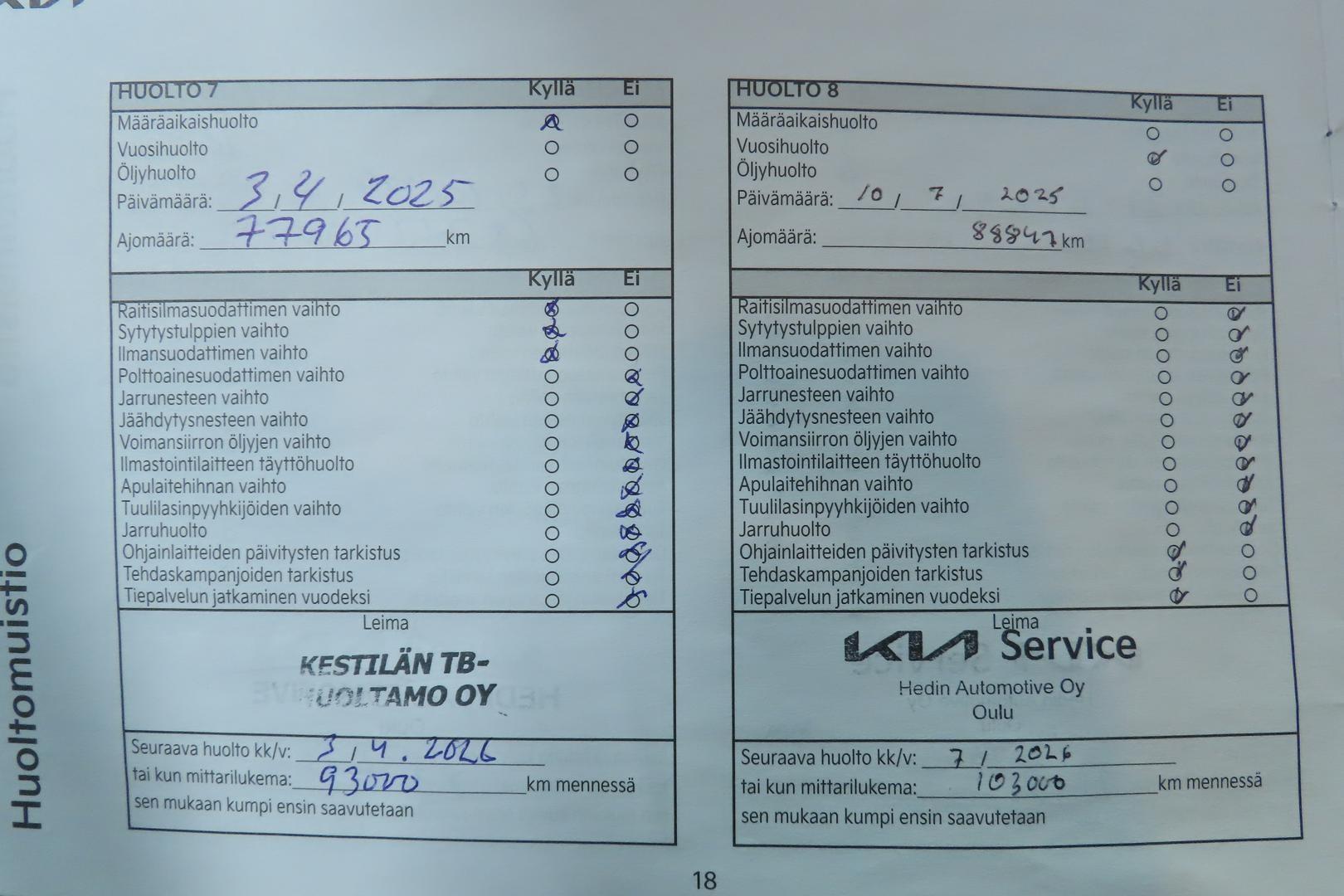 Kia Ceed 2022