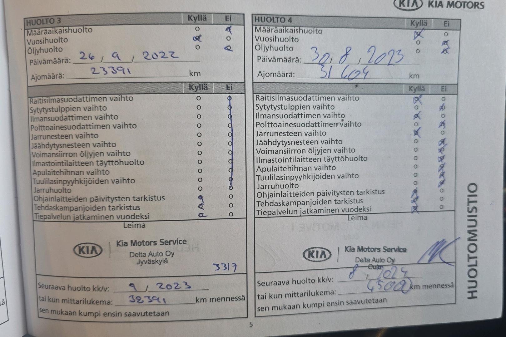 KIA Rio 2019