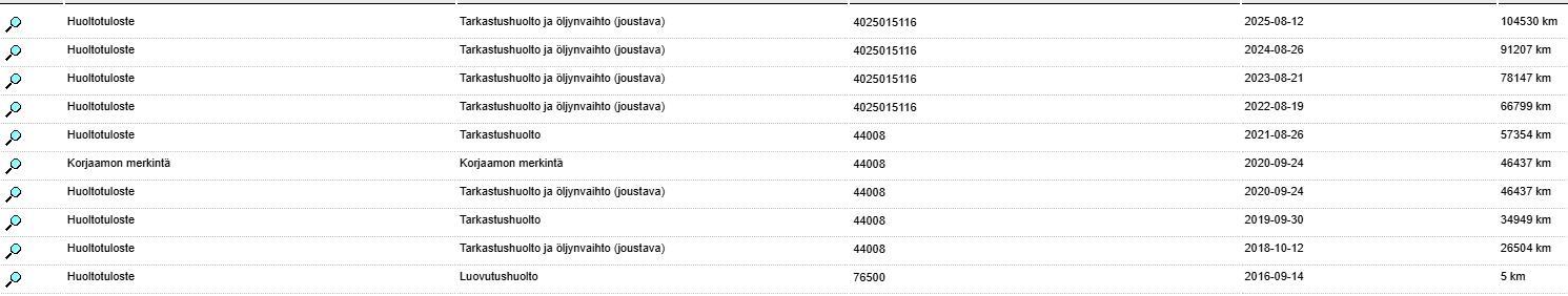 Volkswagen Golf 2016