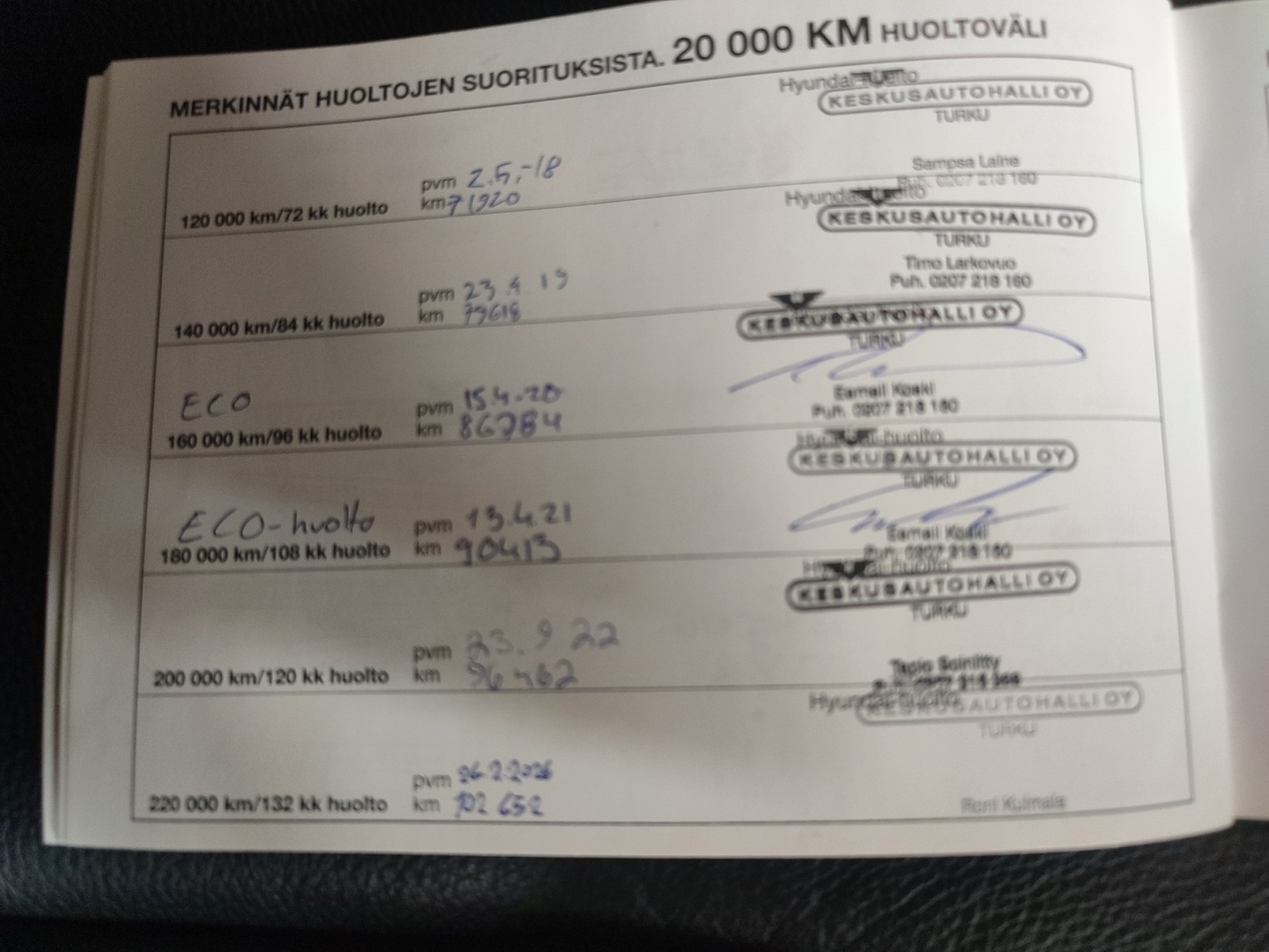 HYUNDAI Veloster 2012