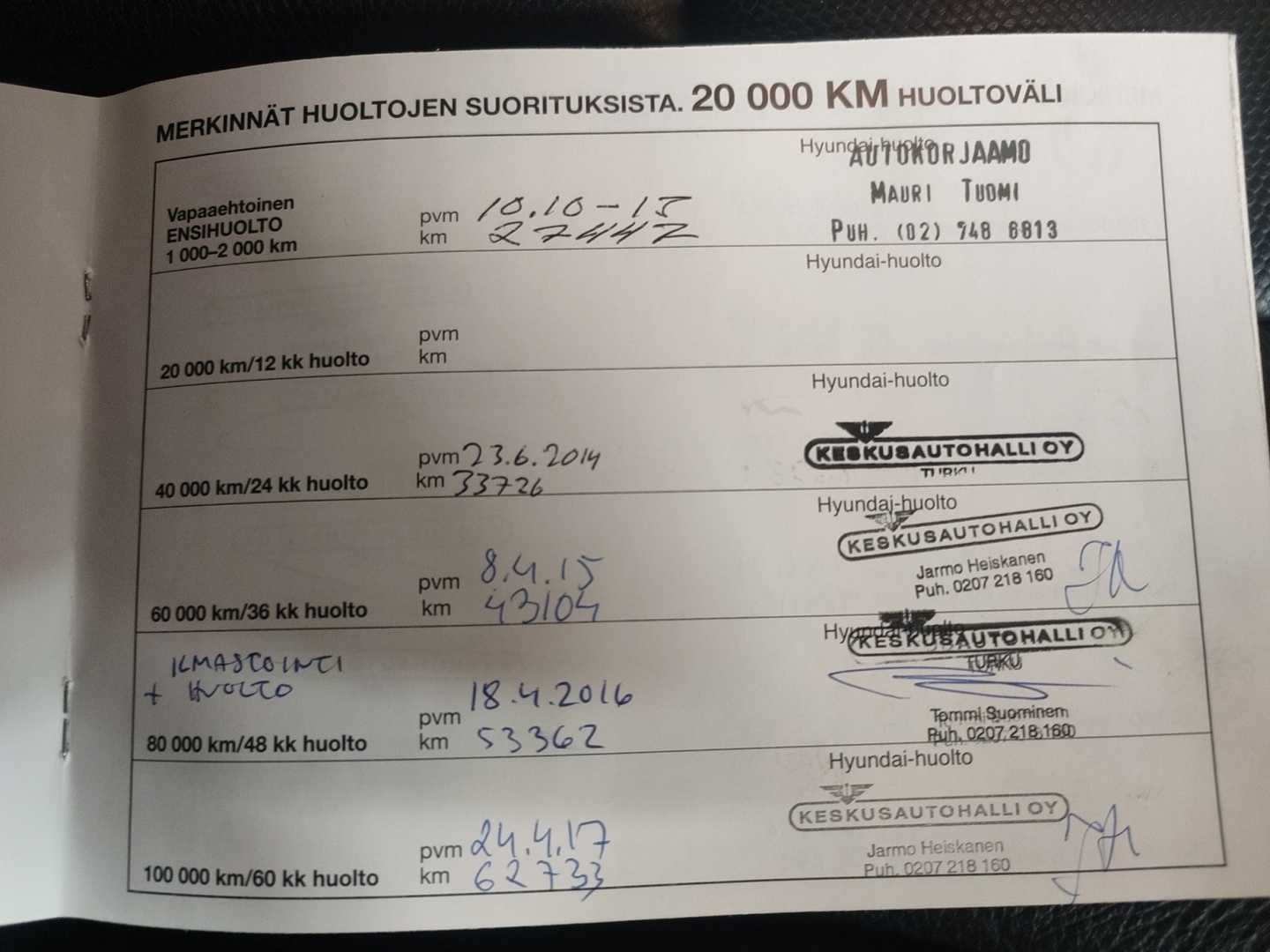 HYUNDAI Veloster 2012