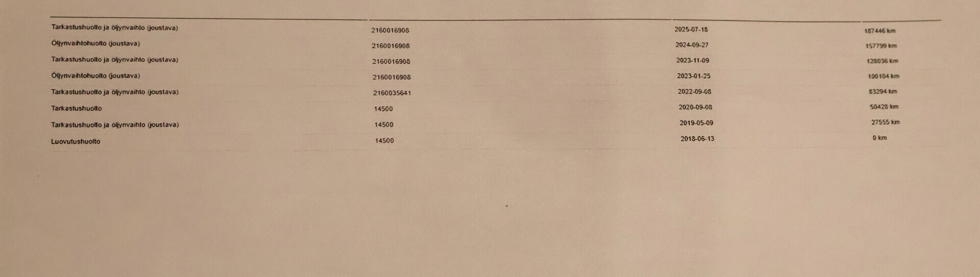 VOLKSWAGEN Passat 2018