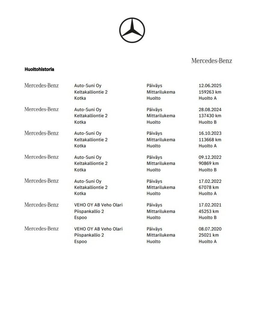MERCEDES-BENZ C 2019
