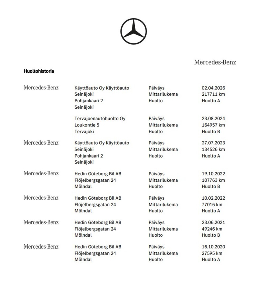 MERCEDES-BENZ C 2020