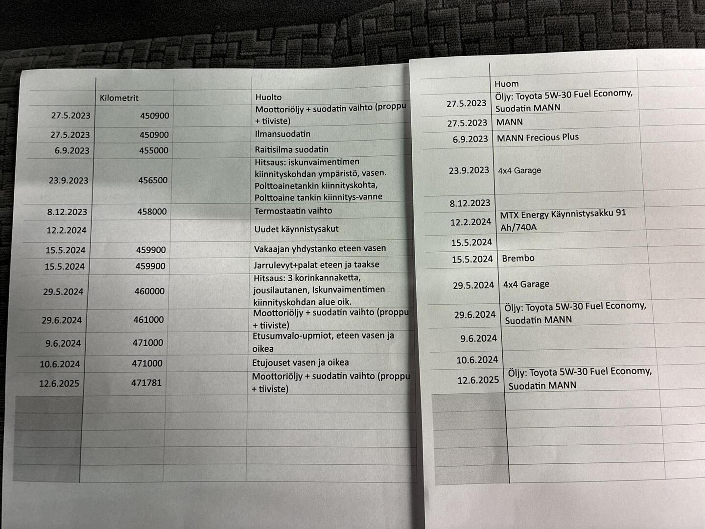 TOYOTA Land Cruiser 2003
