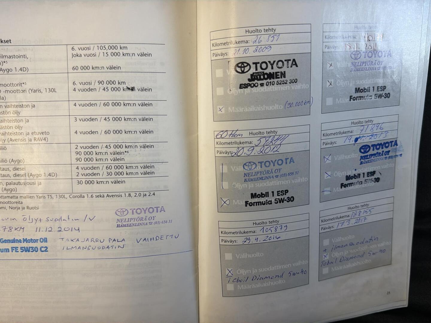 TOYOTA Auris 2008