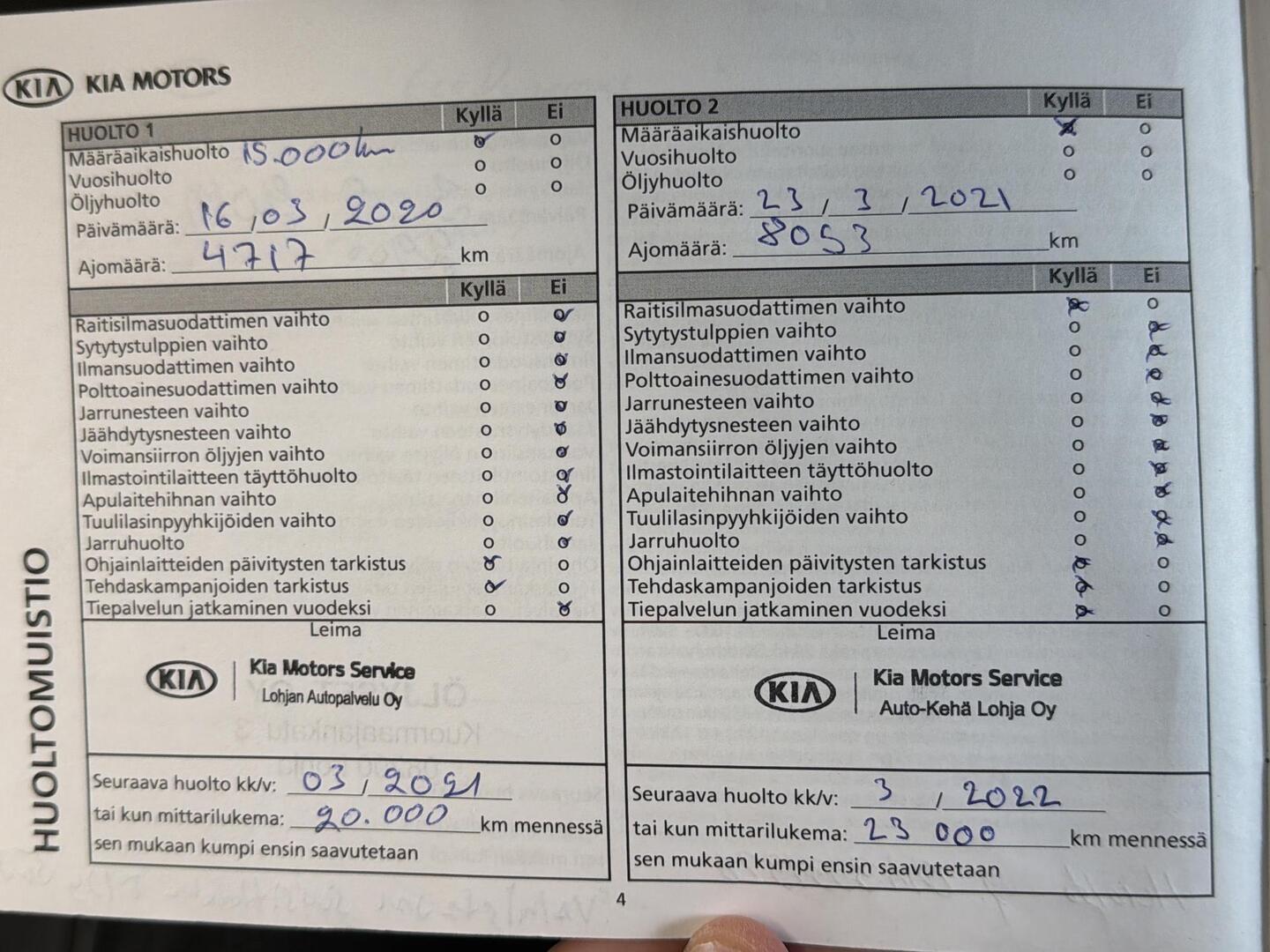 KIA Rio 2019