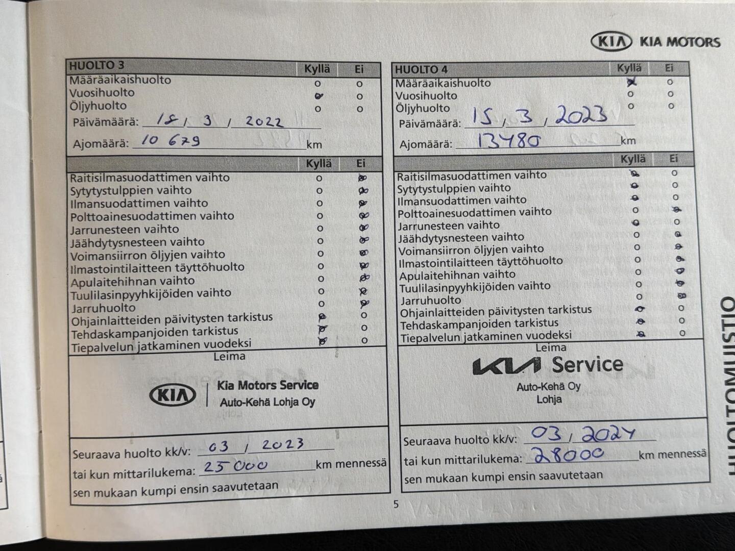 KIA Rio 2019