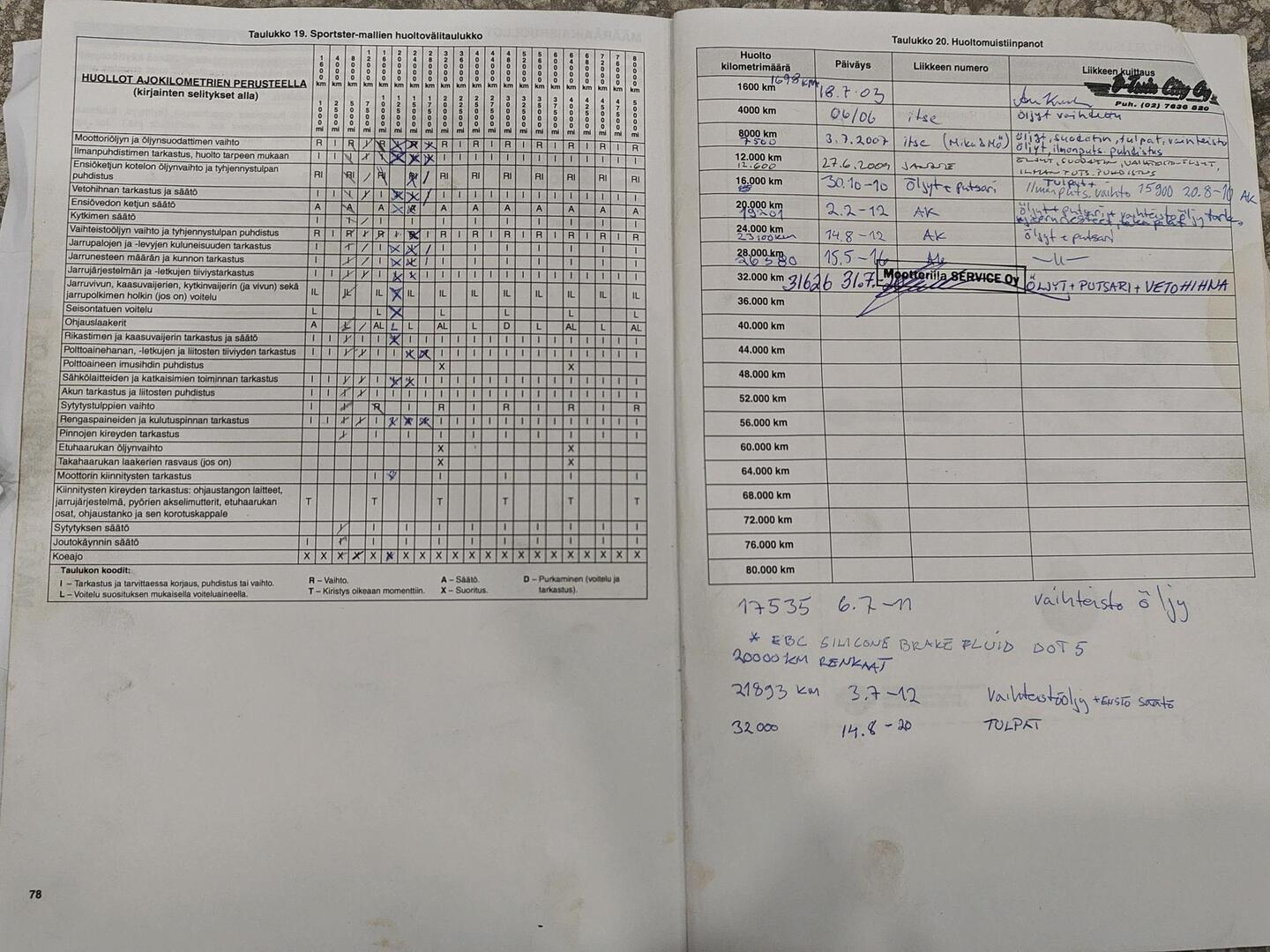 HARLEY-DAVIDSON SPORTSTER 2003