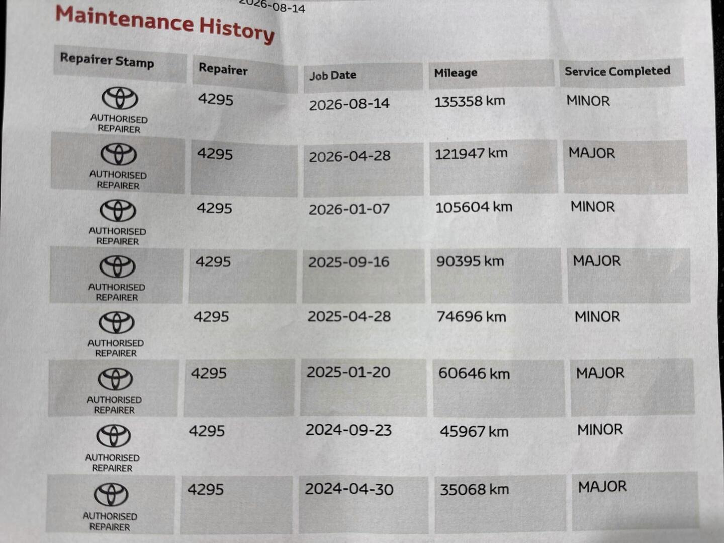TOYOTA RAV4 2023