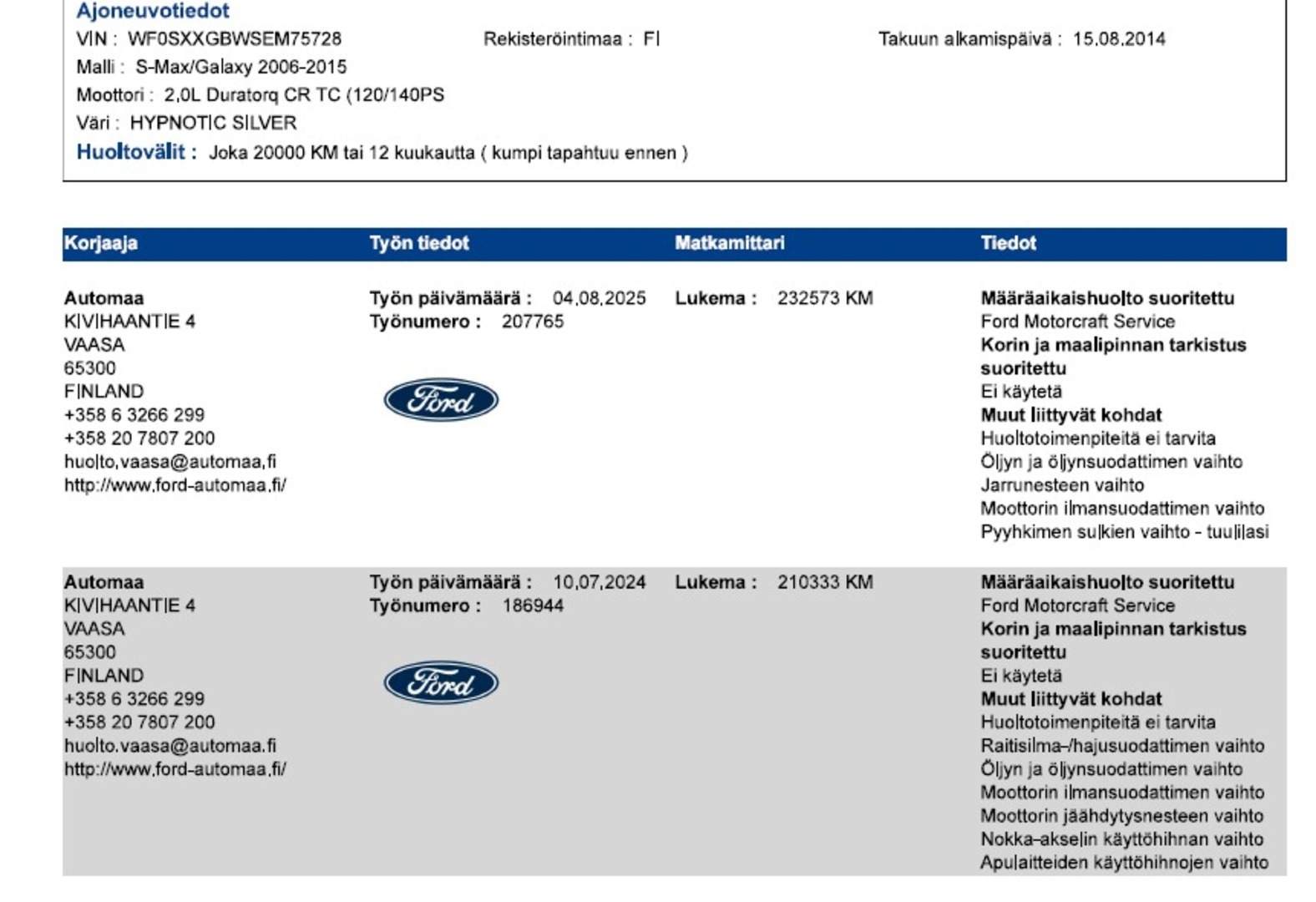 FORD S-Max 2014