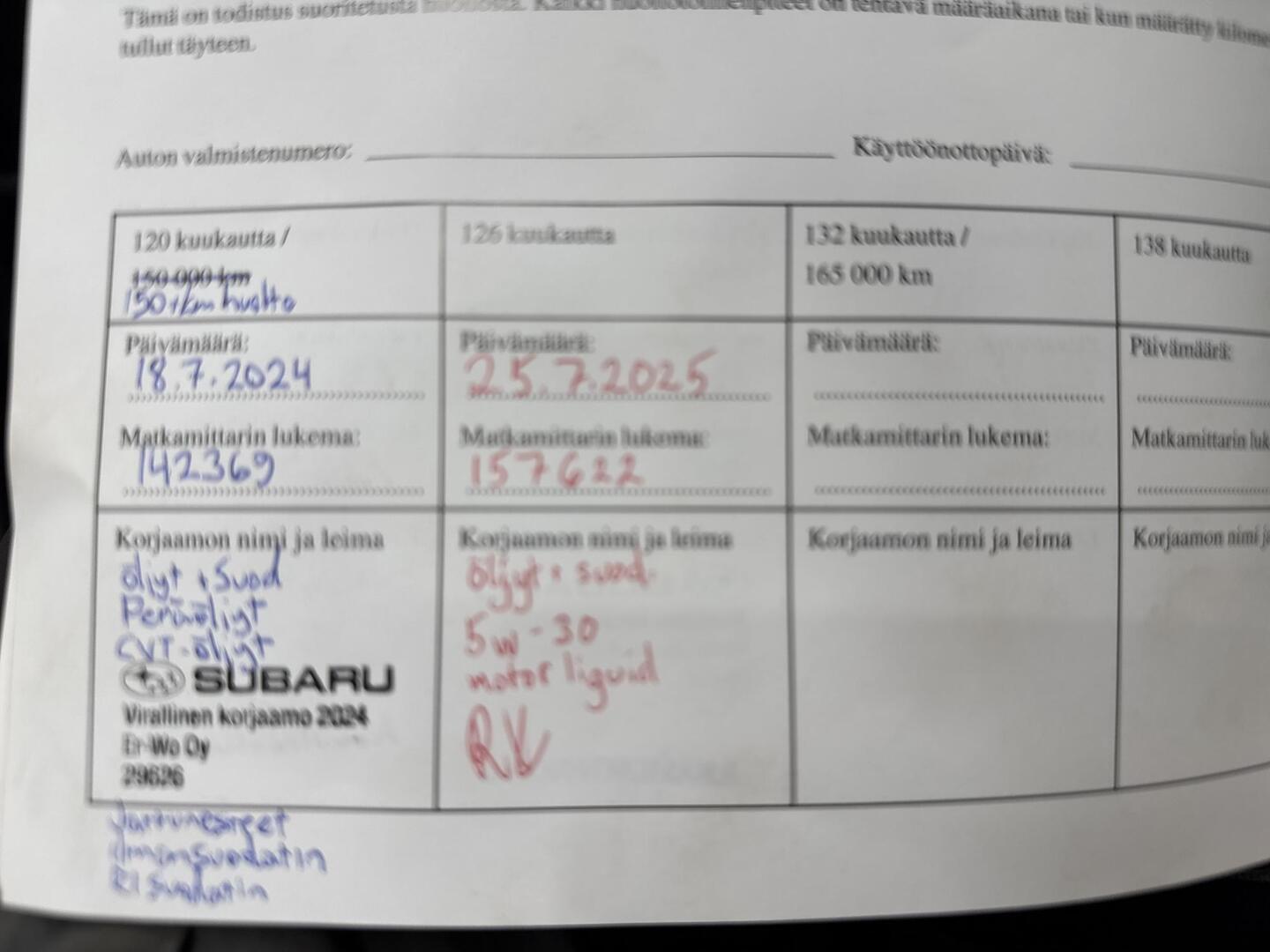 SUBARU Forester 2013