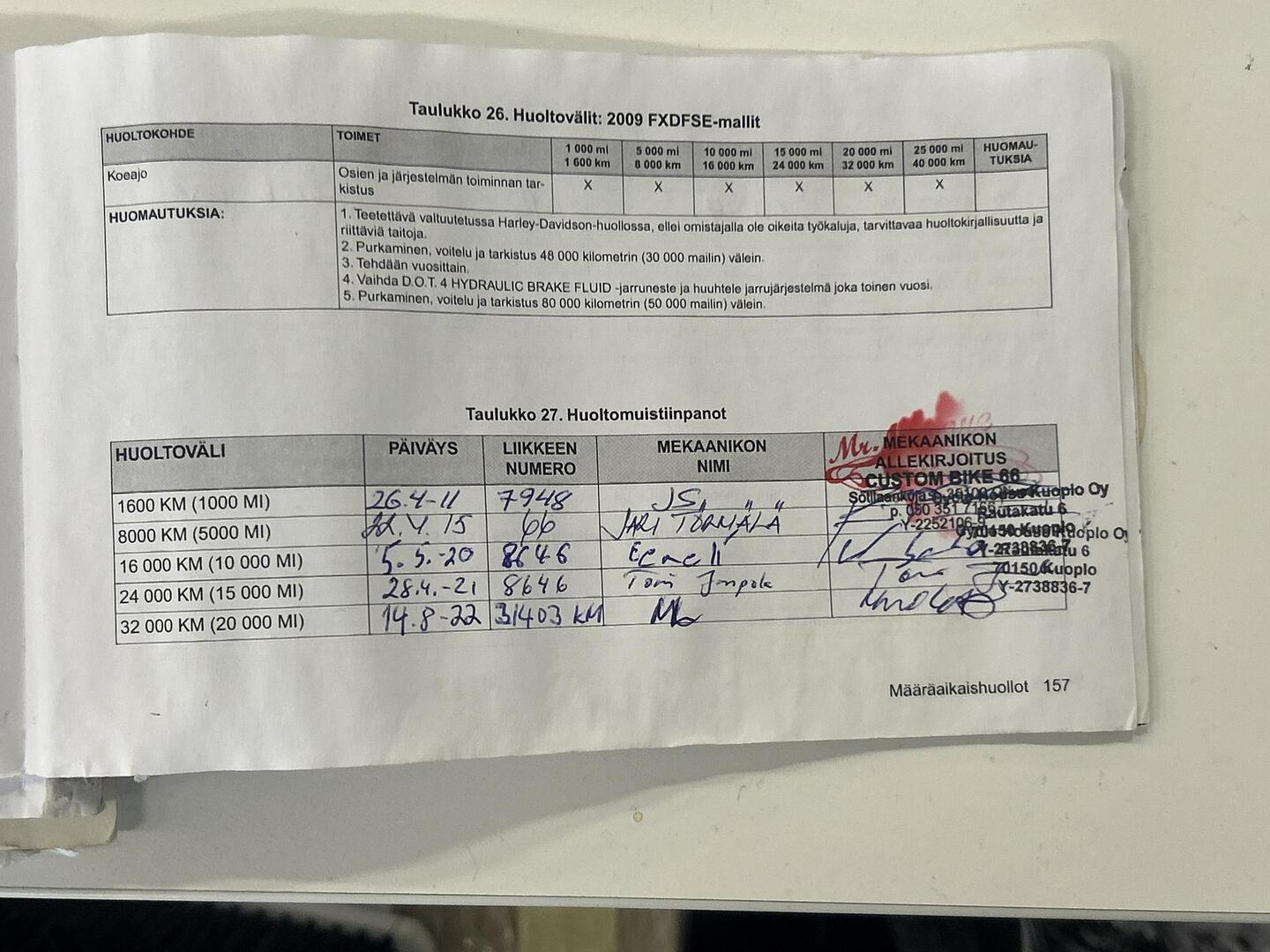 HARLEY-DAVIDSON CVO 2010