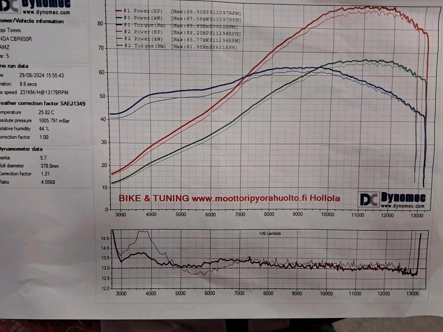 HONDA CBR 2021