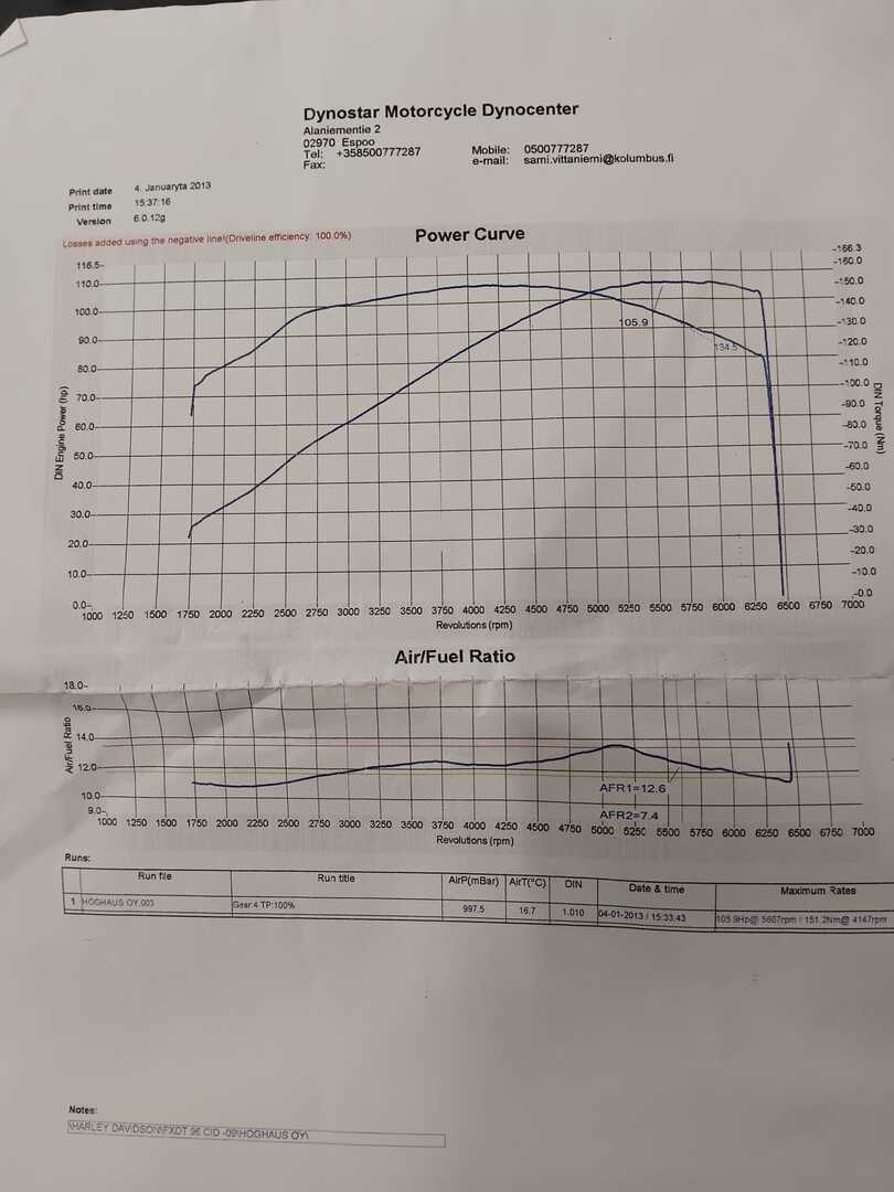 HARLEY-DAVIDSON DYNA 2009