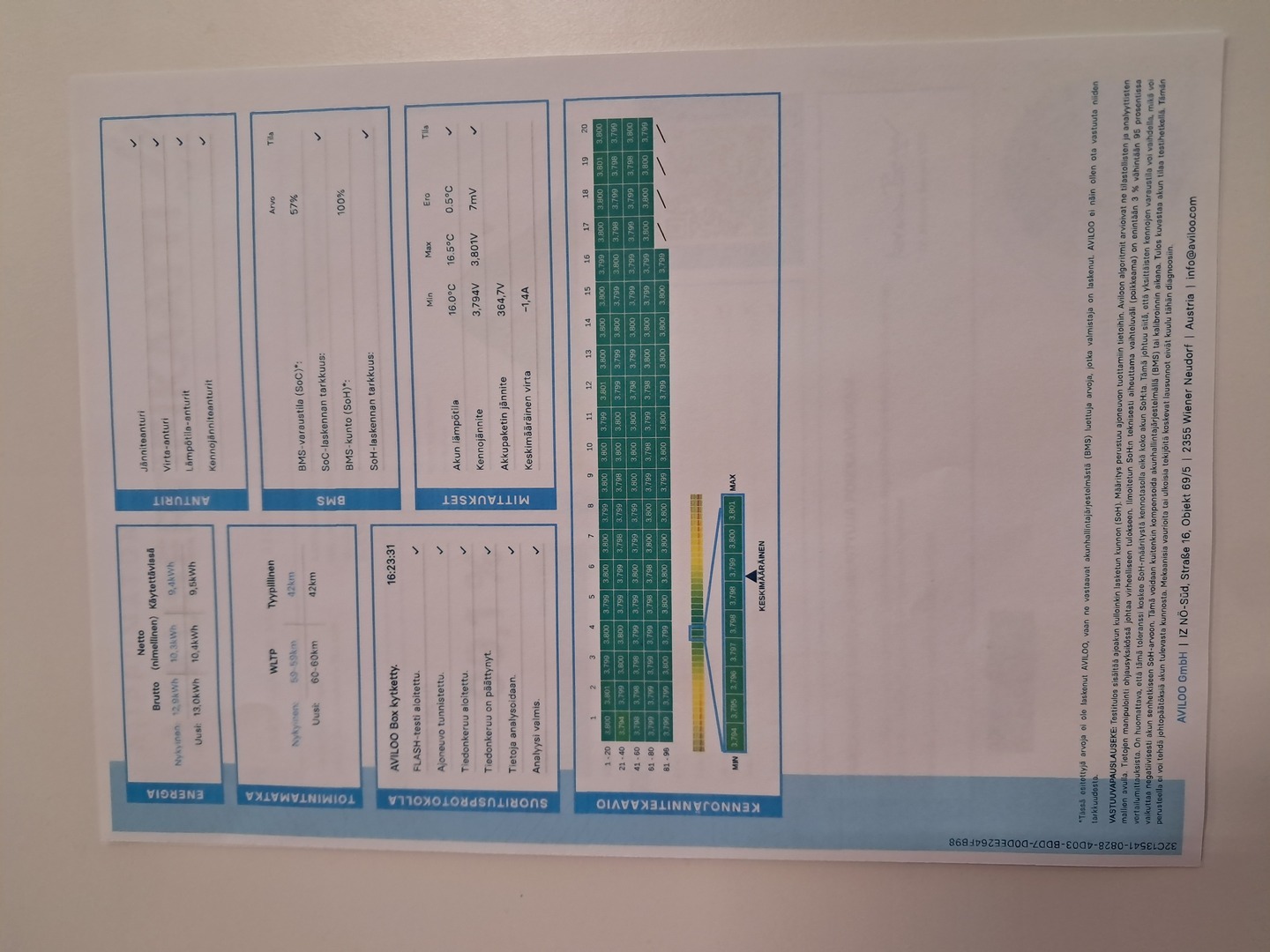 SEAT LEON SPORTSTOURER 2023