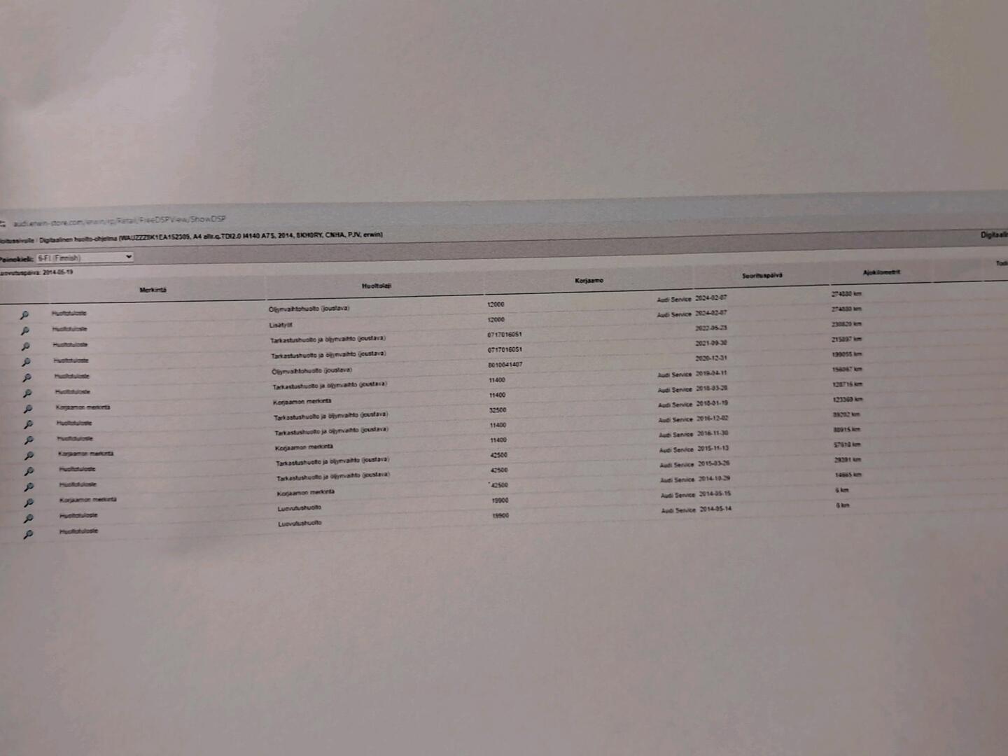 AUDI A4 allroad quattro 2014