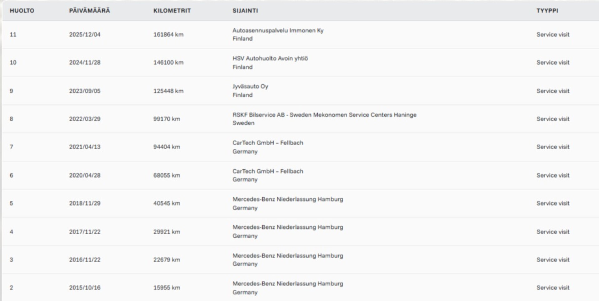 MERCEDES-BENZ S 2013