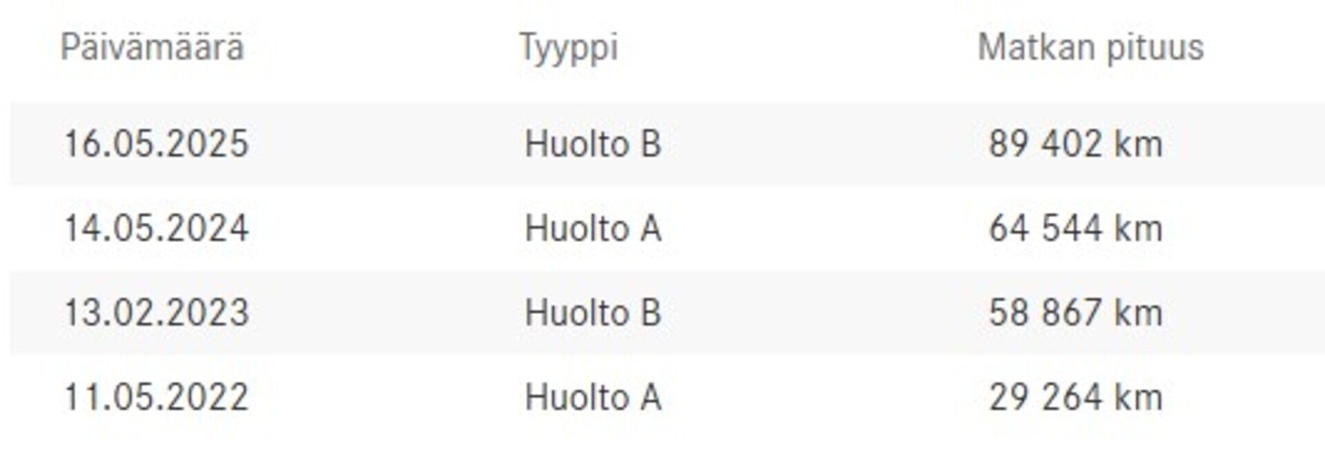 MERCEDES-BENZ A 2021