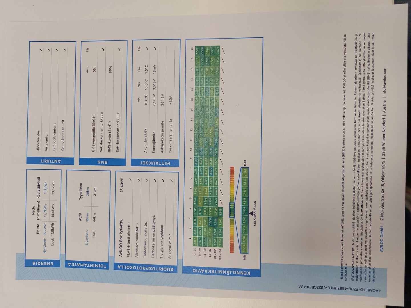 PORSCHE Cayenne 2021