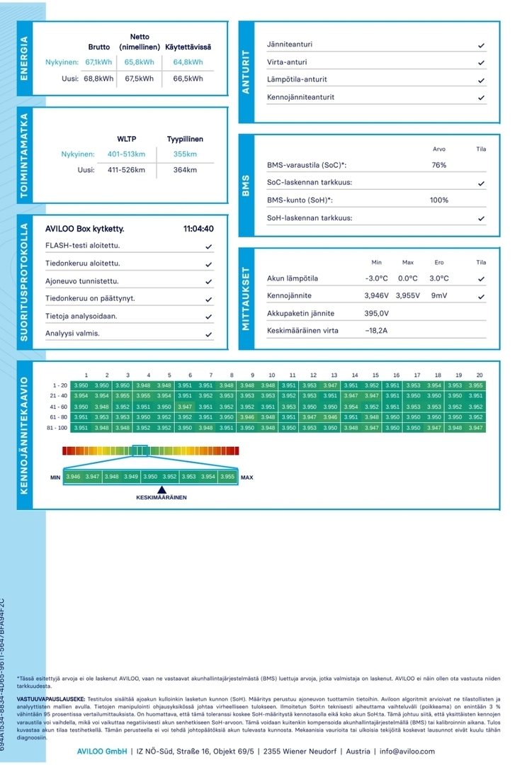 MERCEDES-BENZ EQA 2022