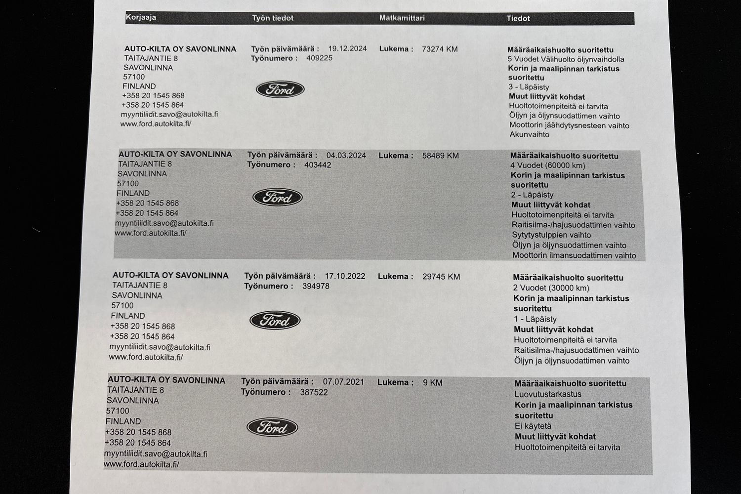 Ford Focus 2021