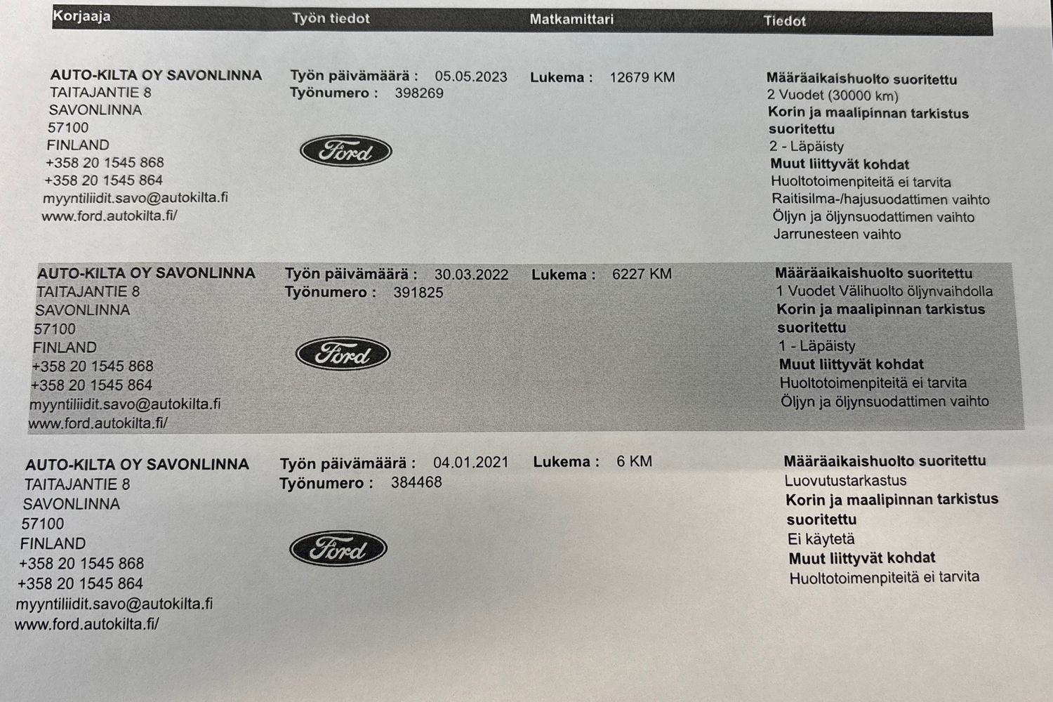 Ford Puma 2021