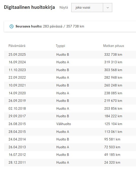 Mercedes-Benz GLK 2011