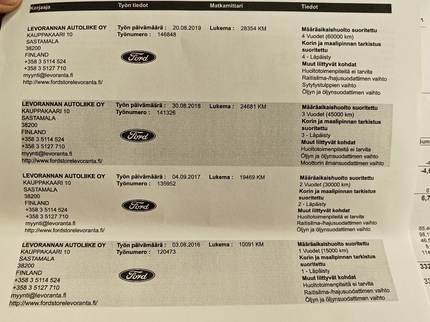FORD Mustang 2015