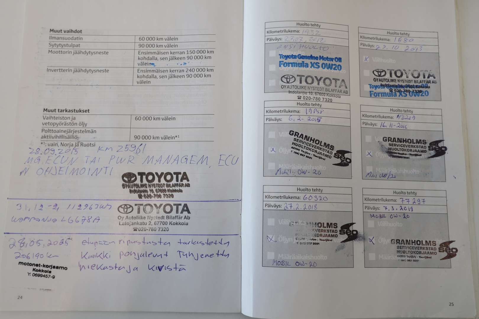 TOYOTA Auris 2012